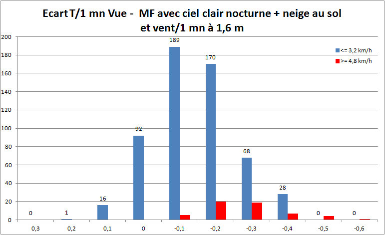 ecart1mnvuemfvent2m2.png