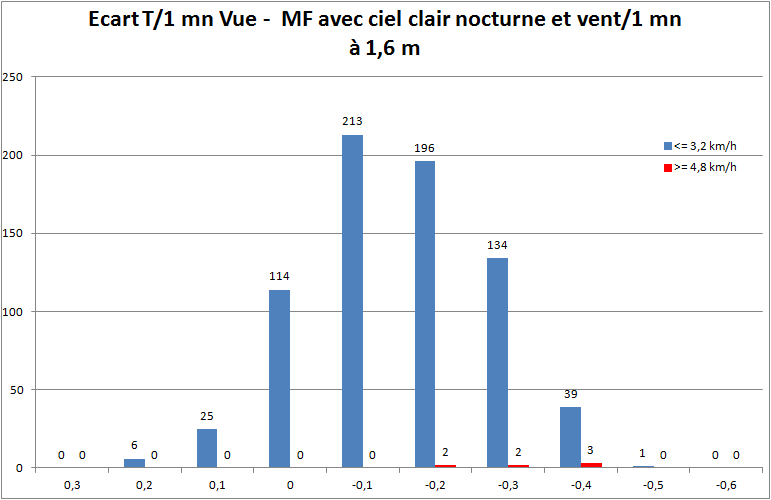 ecart1mnvuemfvent2m2sn.png