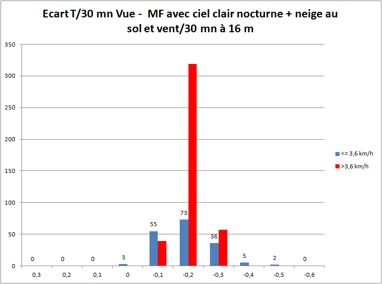 ecart30mnvuemfvent16m.png