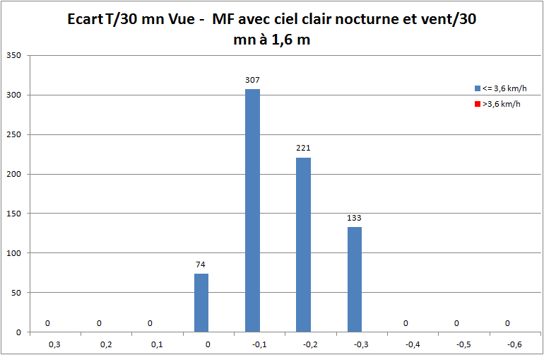 ecart30mnvuemfvent2m2sn.png